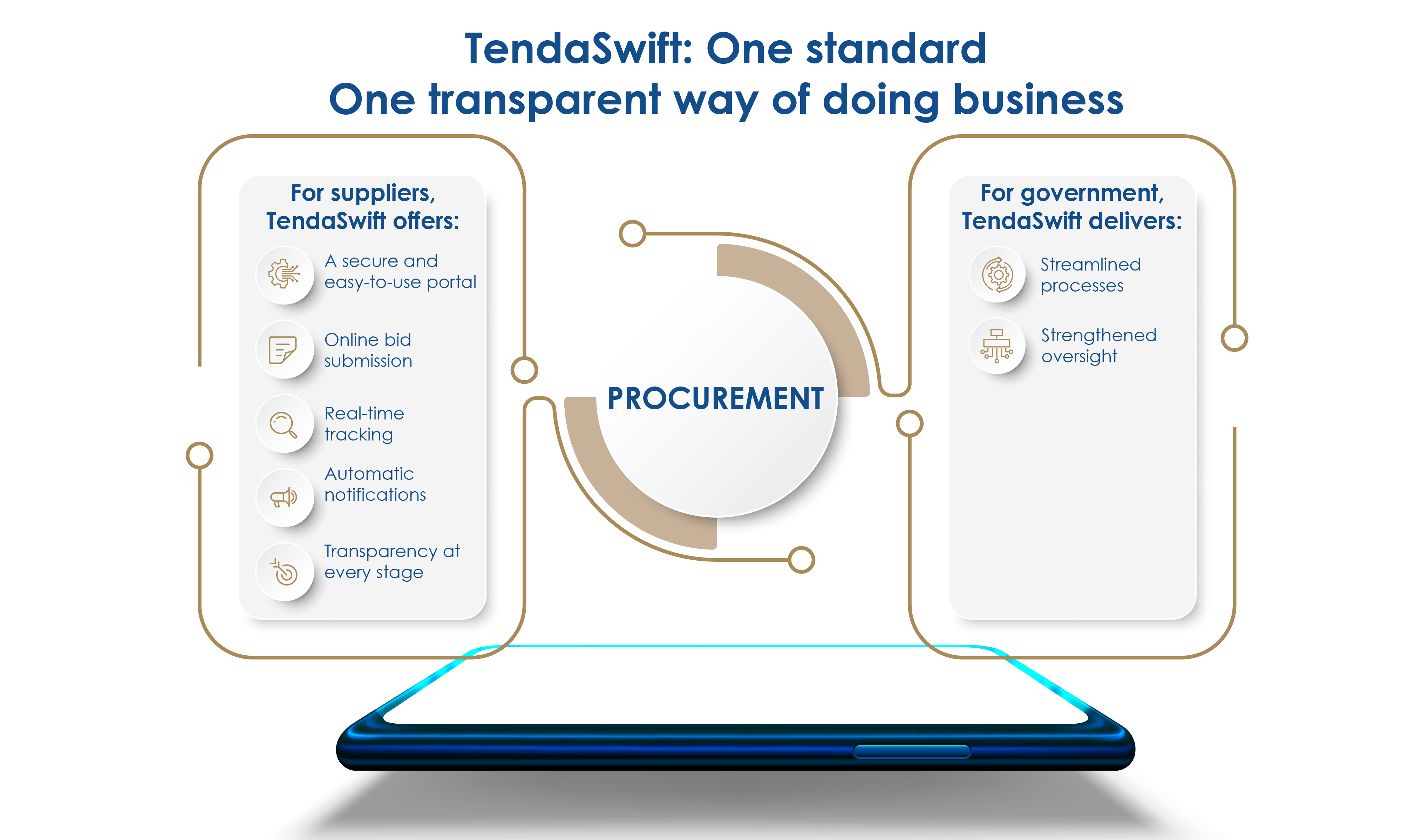 Tenderswift%20inforgraphic%202